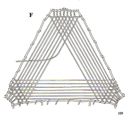 The start of weaving the toe of a 'square-toe' snowshoe. The weaving pattern is essentially the same in all parts of the snowshoe, but is modified to fit different configurations of space ; here it is modified to fill the wider square-toe section of the frame [ as compared to the more triangular tail section].From ''Making the Attikamek Snowshoe'', sketch Henri Vaillancourt